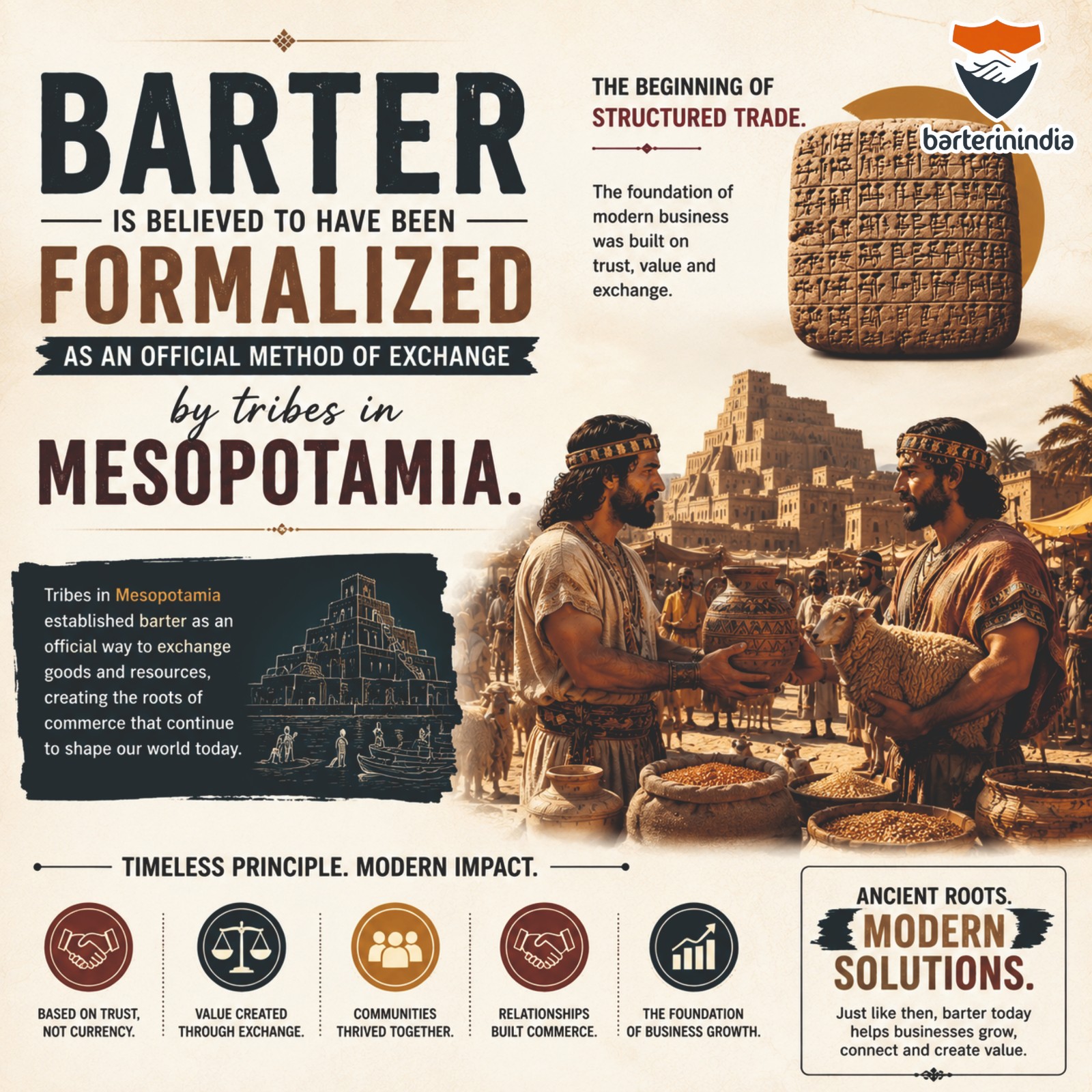 Barter in Mesopotamia infographic showing ancient traders exchanging goods, with a cuneiform tablet and text explaining the origins of barter as a formal method of exchange and its influence on modern business trade.