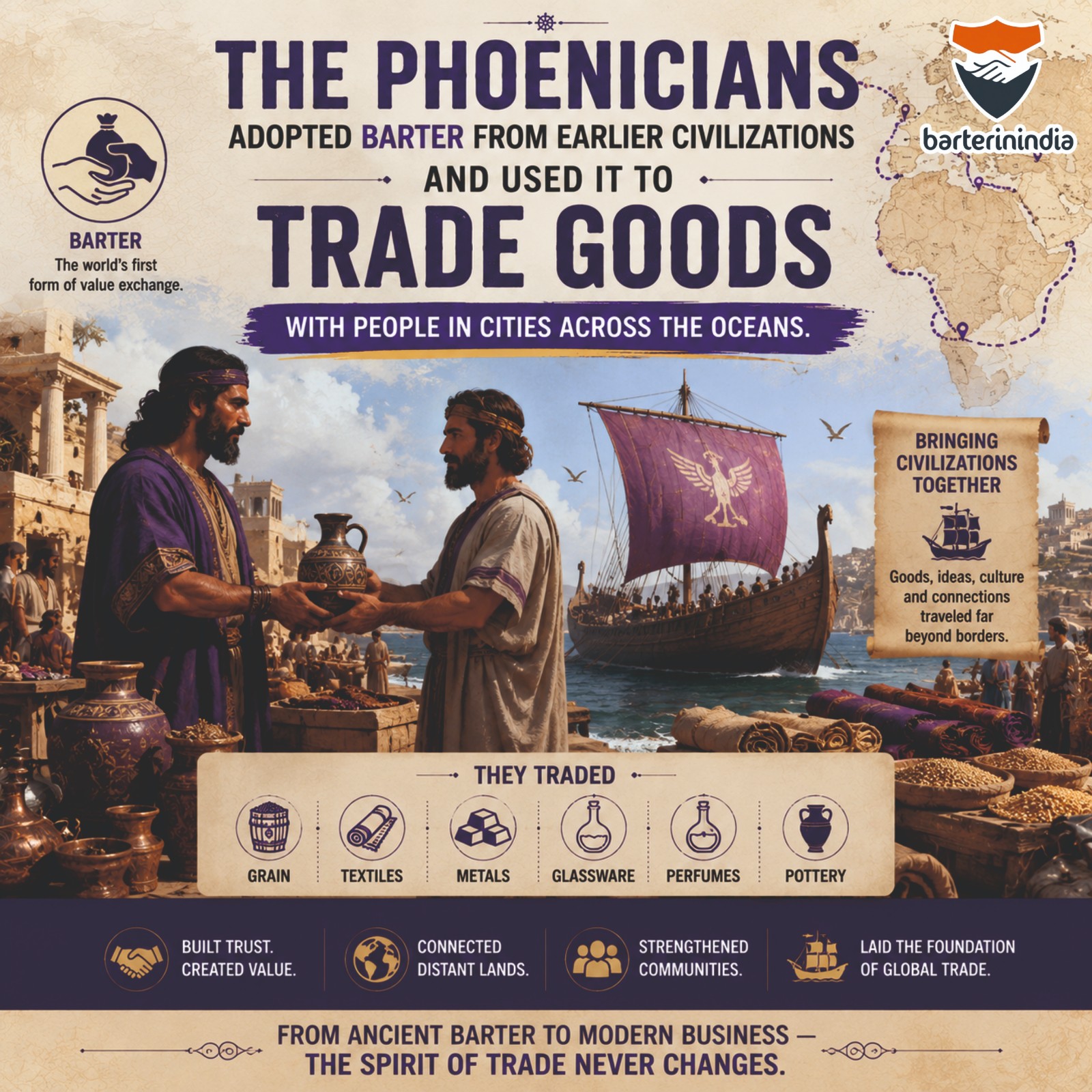 Infographic about Phoenician barter and trade, showing two ancient merchants exchanging goods beside a trading ship, with text describing goods such as grain, textiles, metals, glassware, perfumes, and pottery and the role of trade in connecting civilizations.