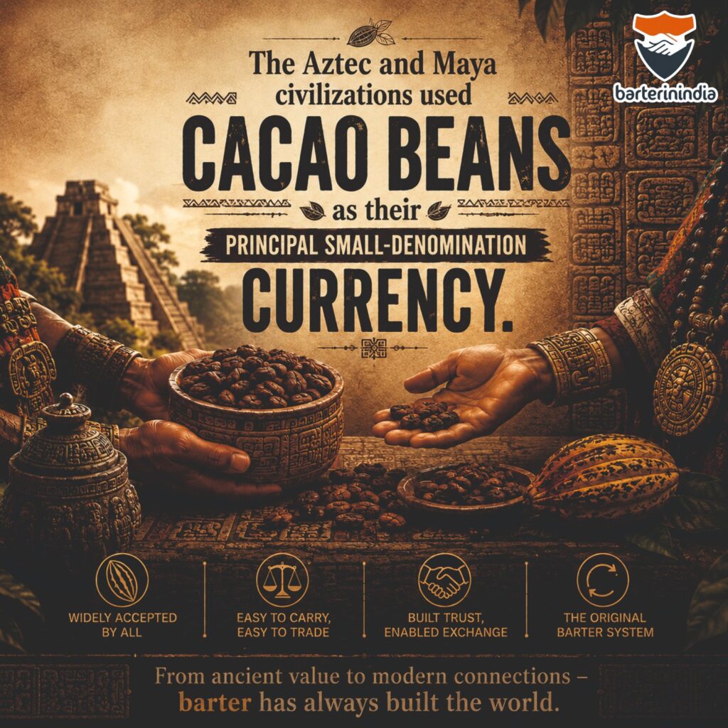 Aztec and Maya civilizations used cacao beans as currency for trade, highlighting the ancient barter system, commercial exchange, and the historical value of goods.